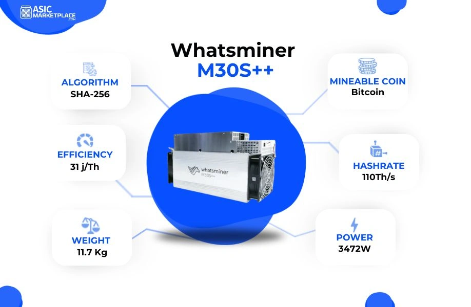 MicroBT Whatsminer M30S++