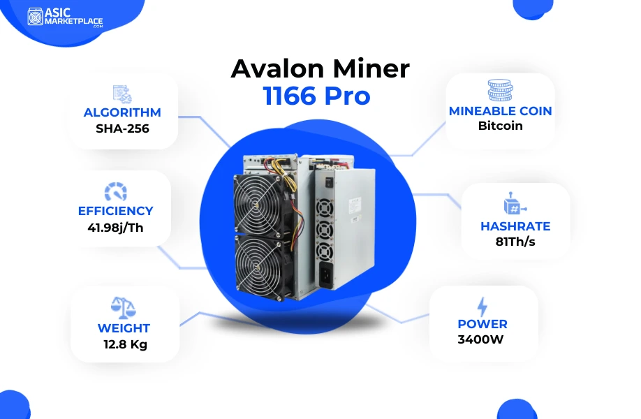 Canaan Avalon Miner 1166 Pro (81Th)