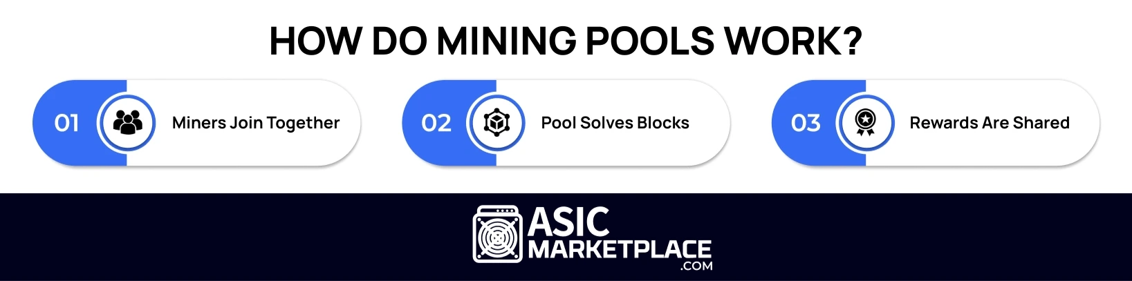 How Do Mining Pools Work