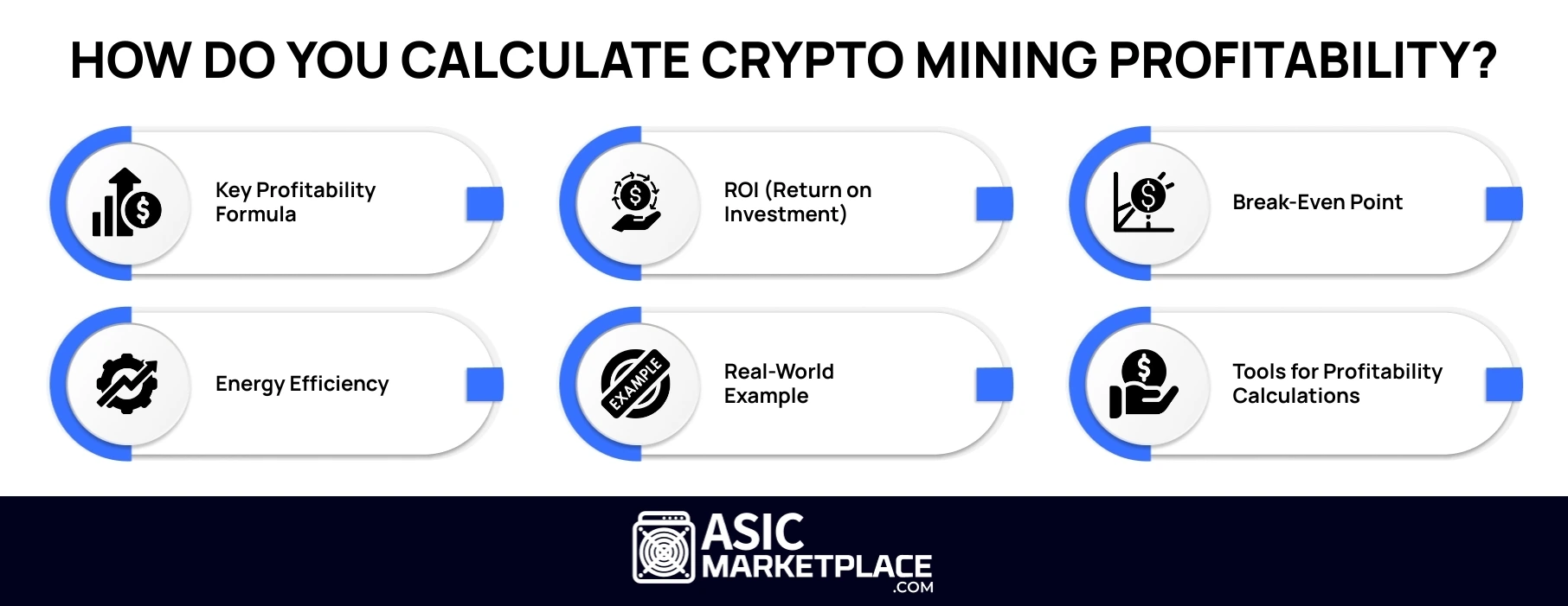 How Do You Calculate Crypto Mining Profitability 1