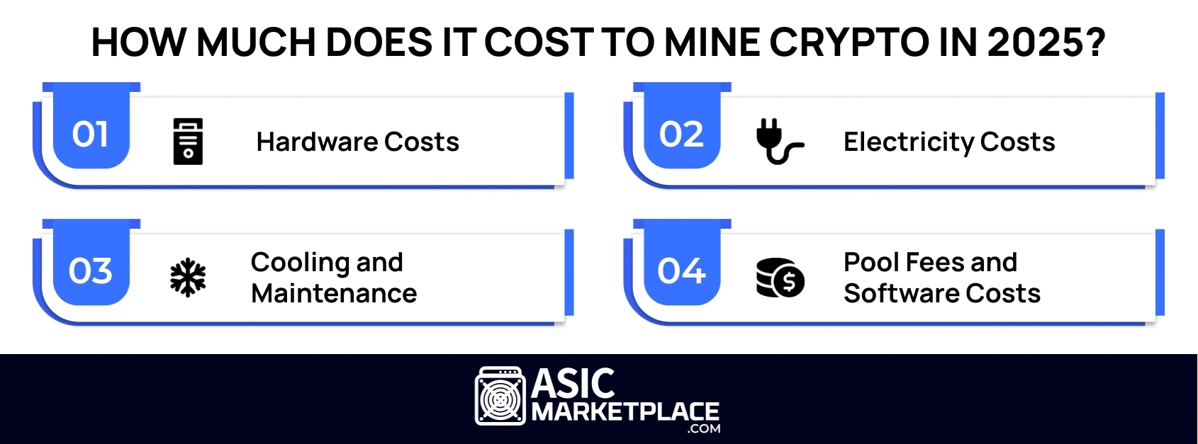 How Much Does It Cost to Mine Crypto in 2025