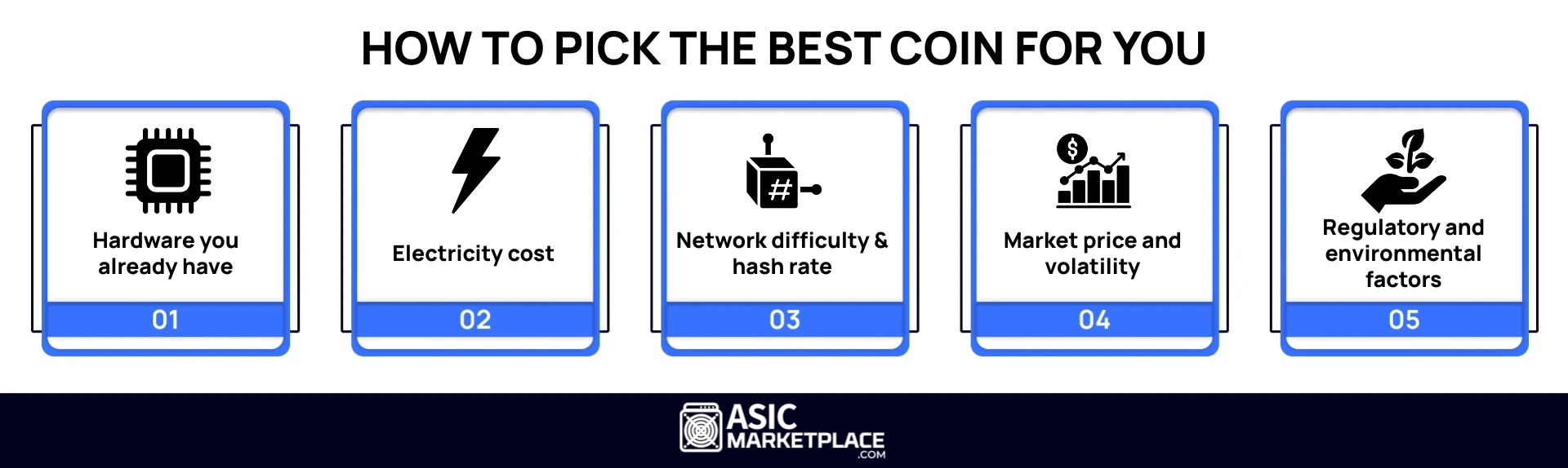 How to Pick the Best Coin for You