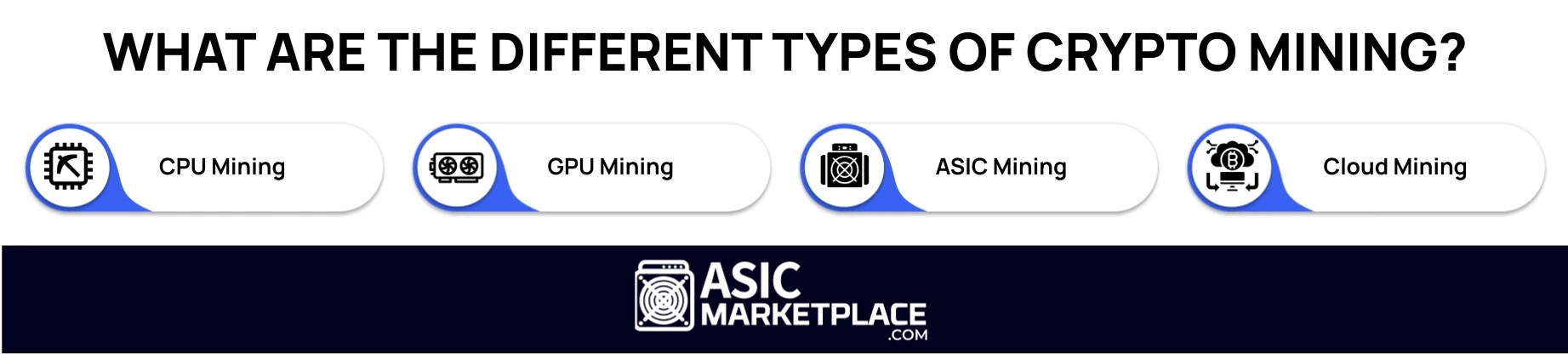 What Are the Different Types of Crypto Mining