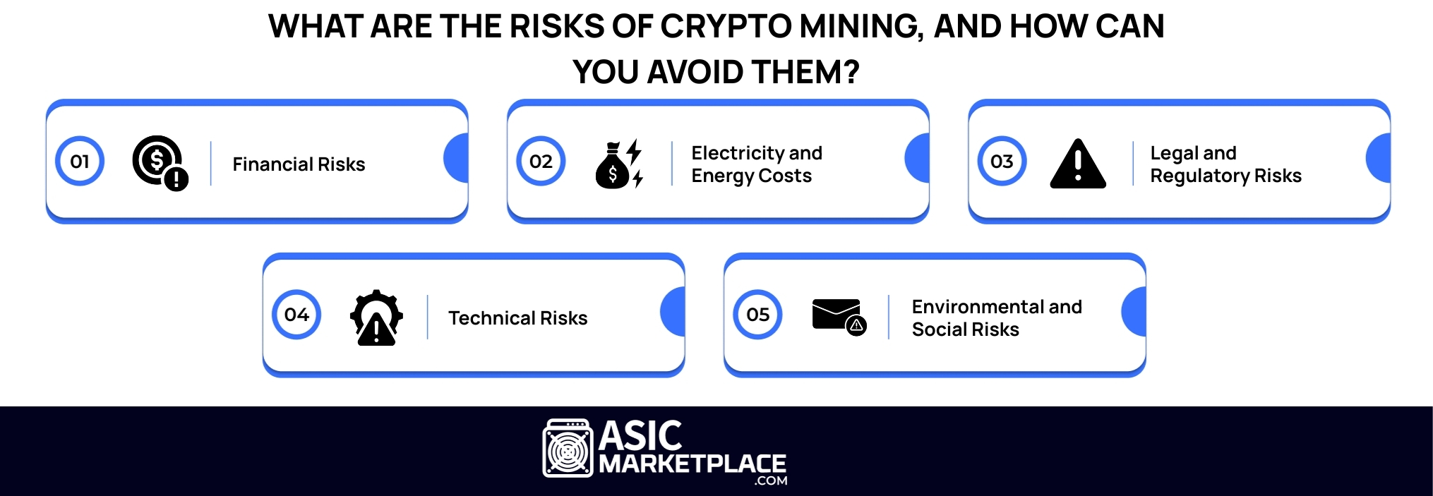 What are the risks of crypto mining, and how can you avoid them -