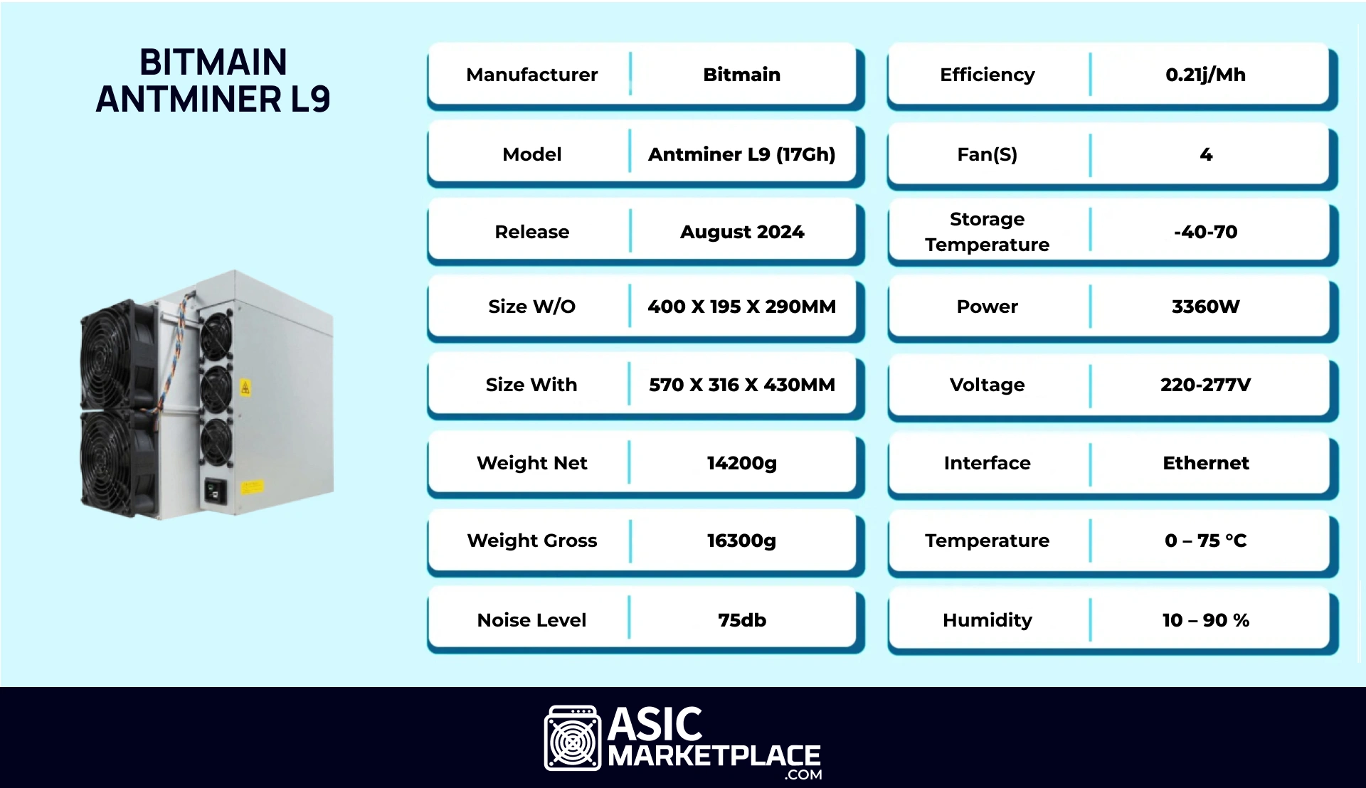 Bitmain Antminer L9