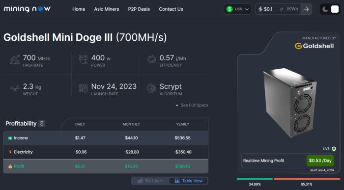 Top Dogecoin Miners of 2024 - Asic Marketplace