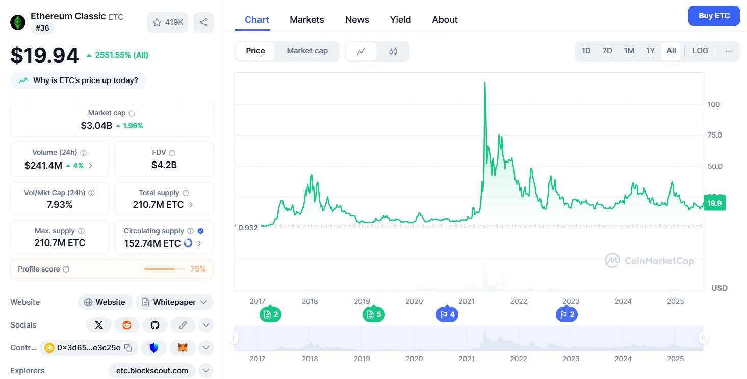 ethereum classic price chart
