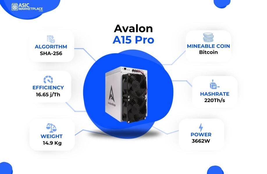 Canaan Avalon A15 Pro 