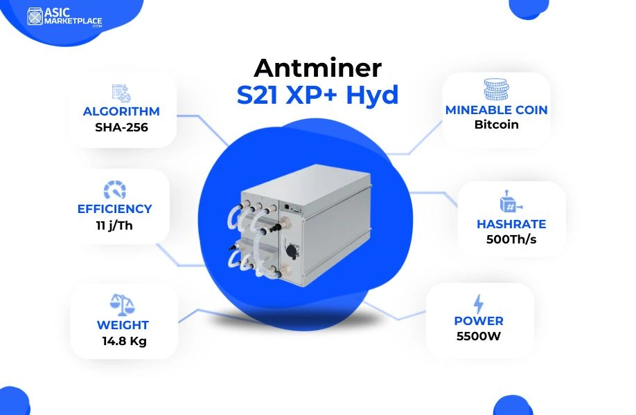 Bitmain Antminer S21 XP+ Hydro
