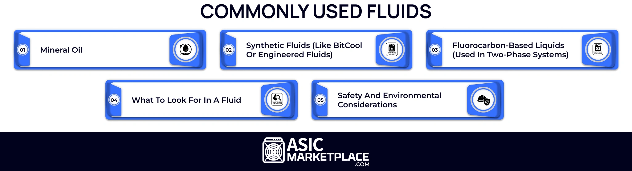 Commonly Used Fluids