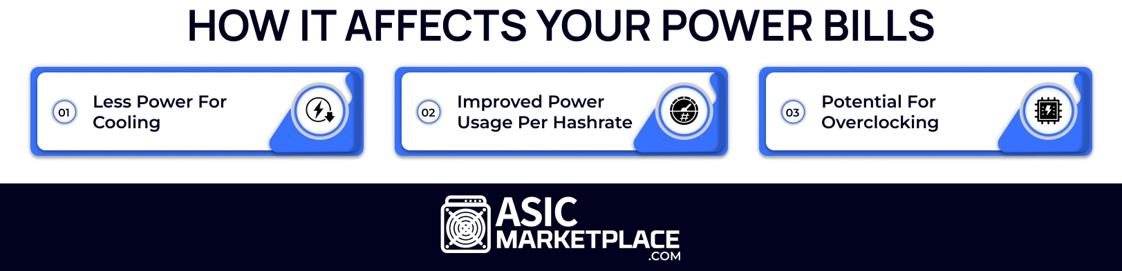 How It Affects Your Power Bills
