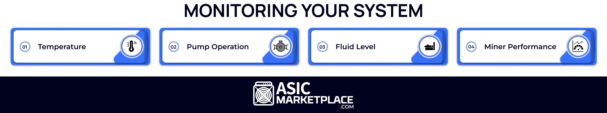 Monitoring Your System