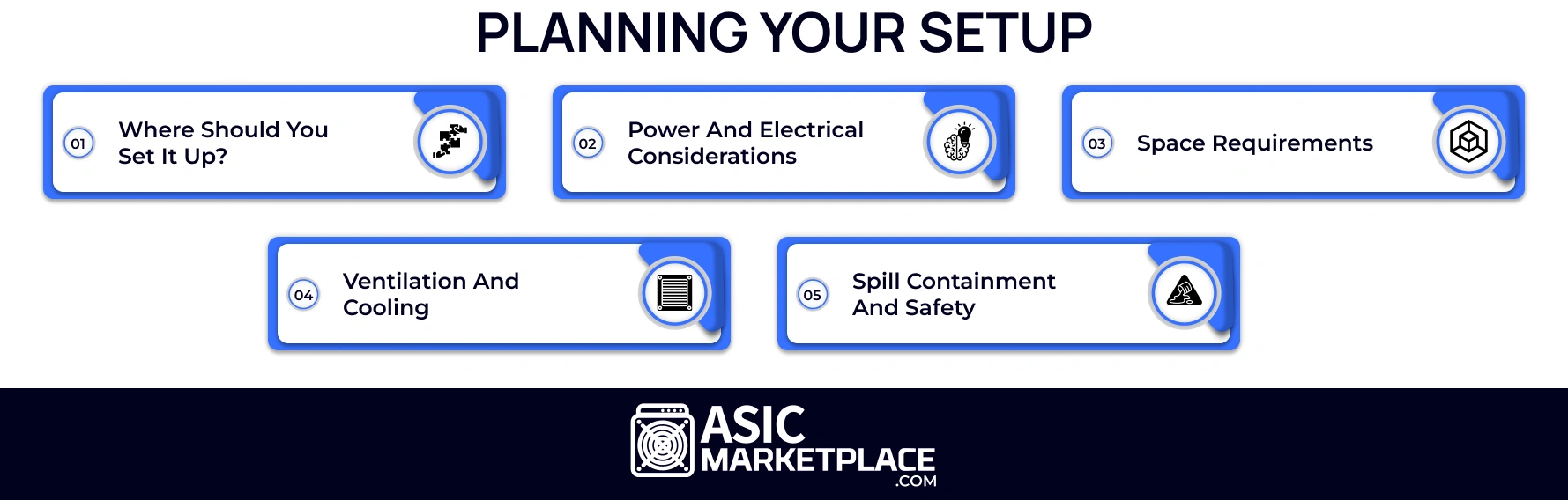 Planning Your Setup