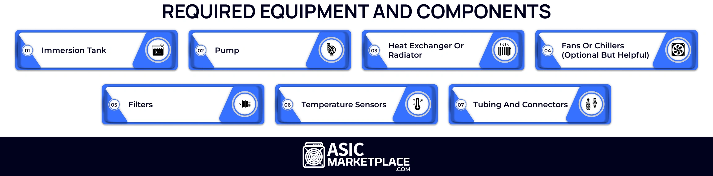 Required Equipment and Components