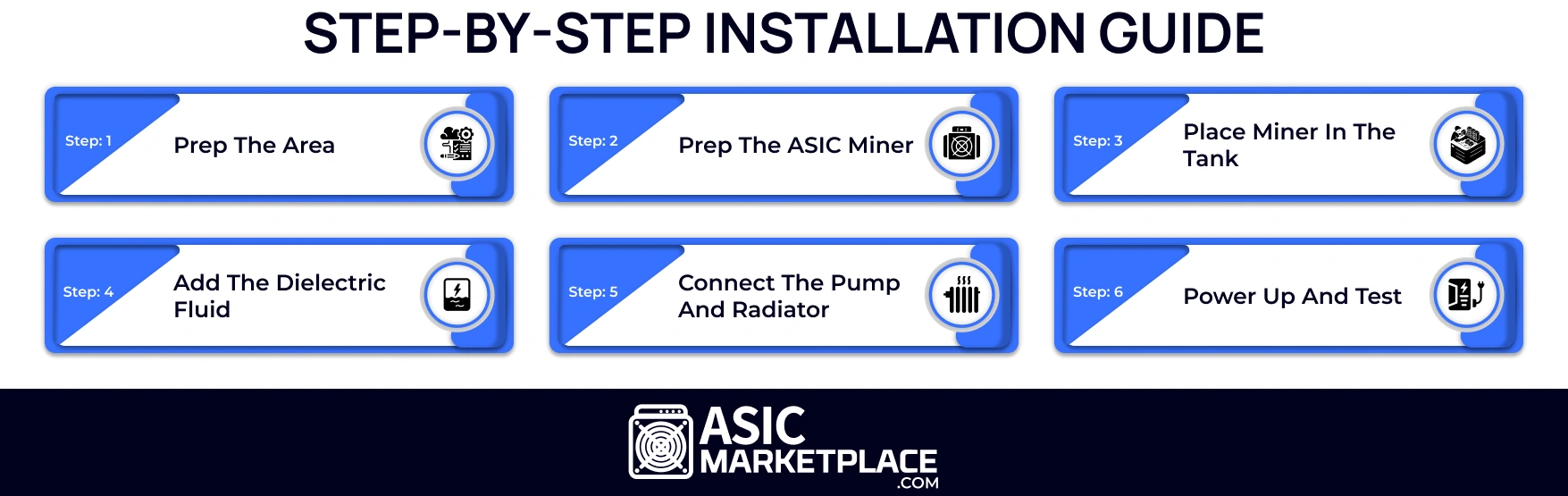 Step-by-Step Installation Guide