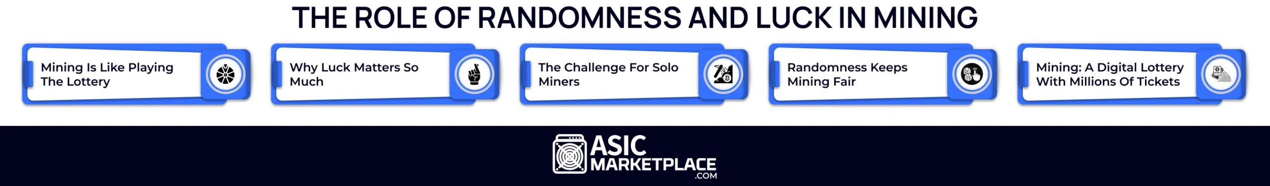 The Role of Randomness and Luck in Mining