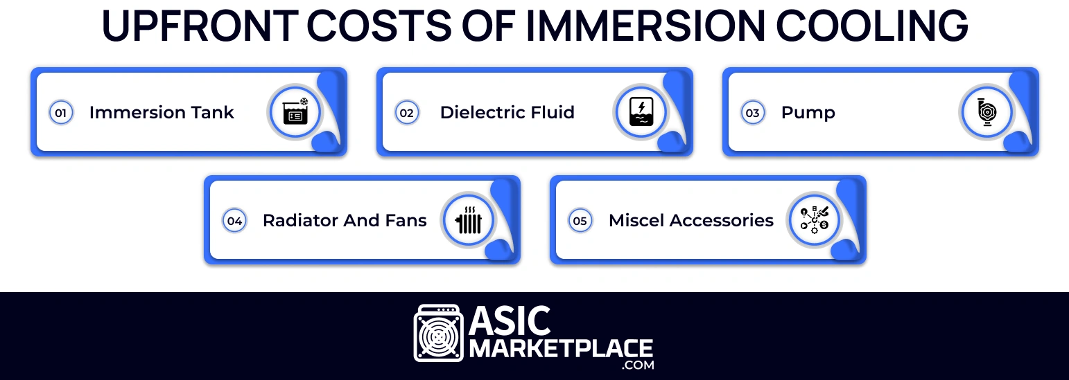 Upfront Costs of Immersion Cooling