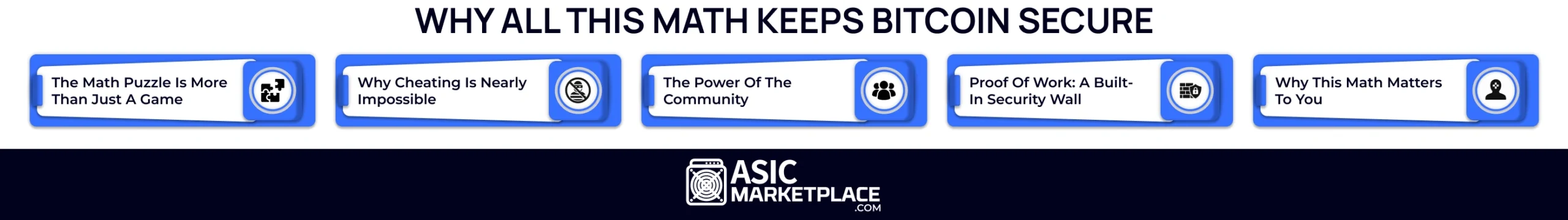 Why All This Math Keeps Bitcoin Secure