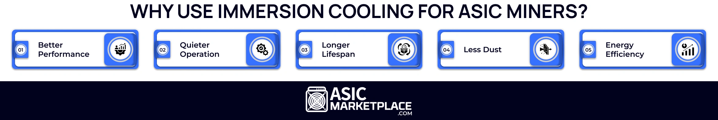 Why Use Immersion Cooling for ASIC Miners_