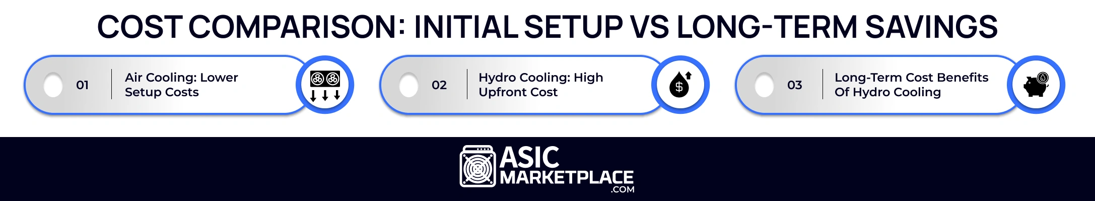 Cost Comparison_ Initial Setup vs Long-Term Savings