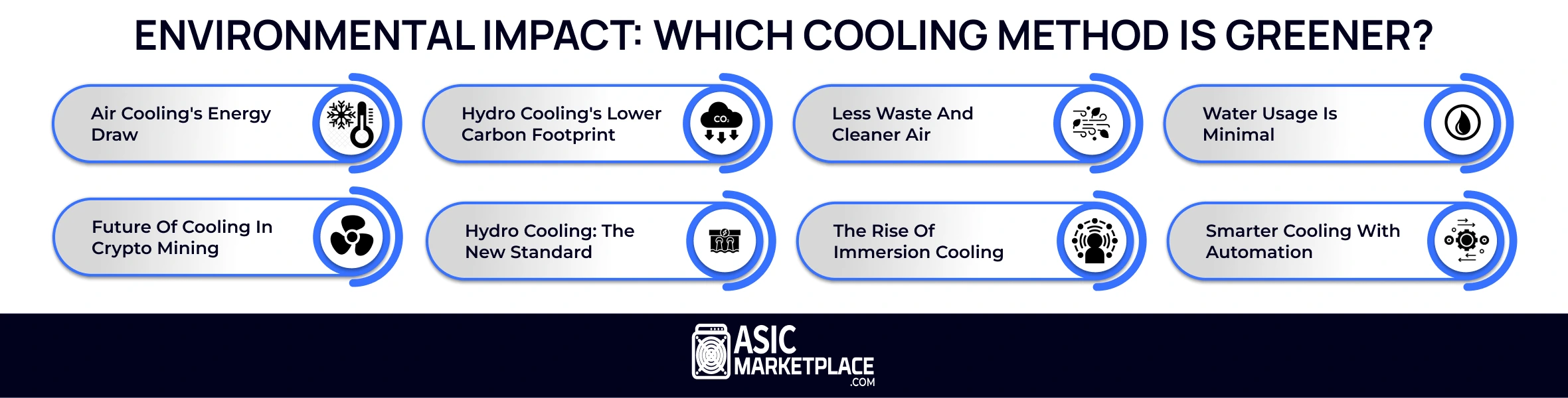 Environmental Impact Which Cooling Method Is Greener