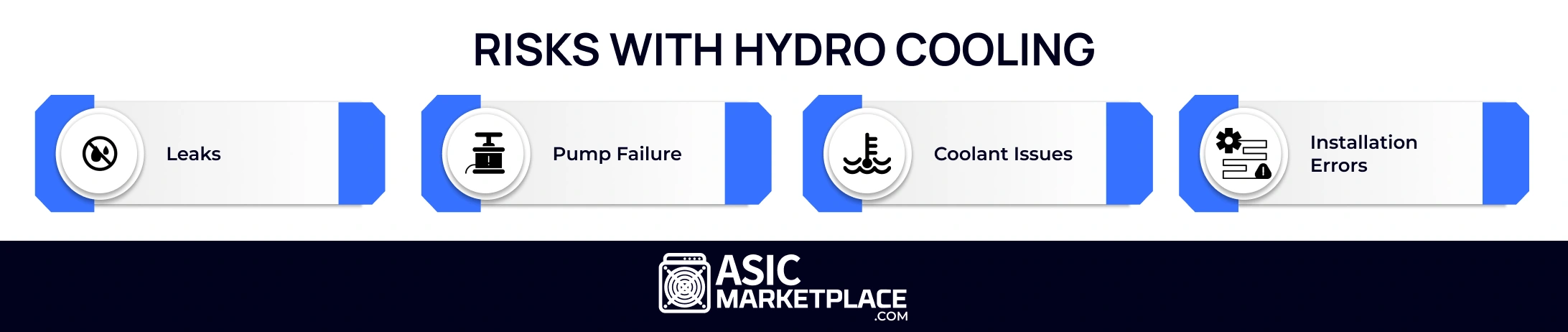 Risks with Hydro Cooling
