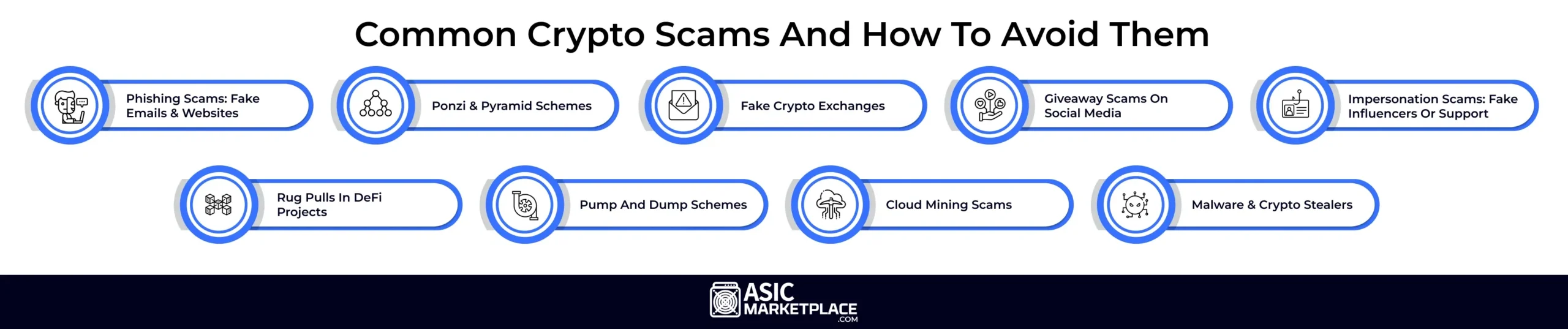 Common Crypto Scams and How to Avoid Them 