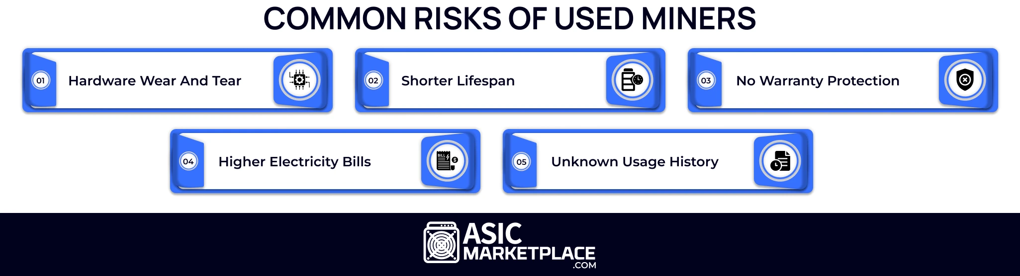 Common Risks of Used Miners