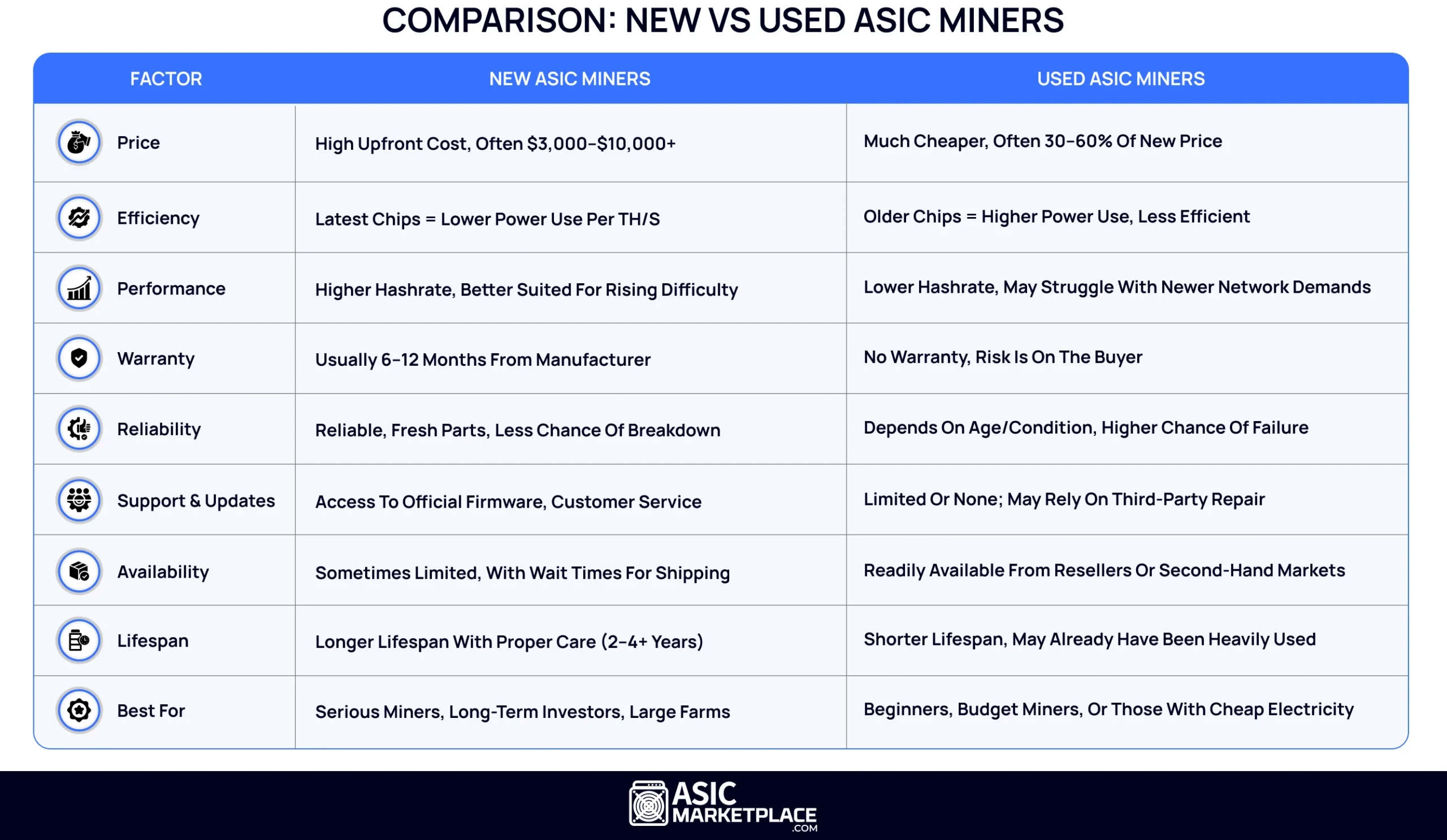 Comparison_ New vs Used ASIC Miners