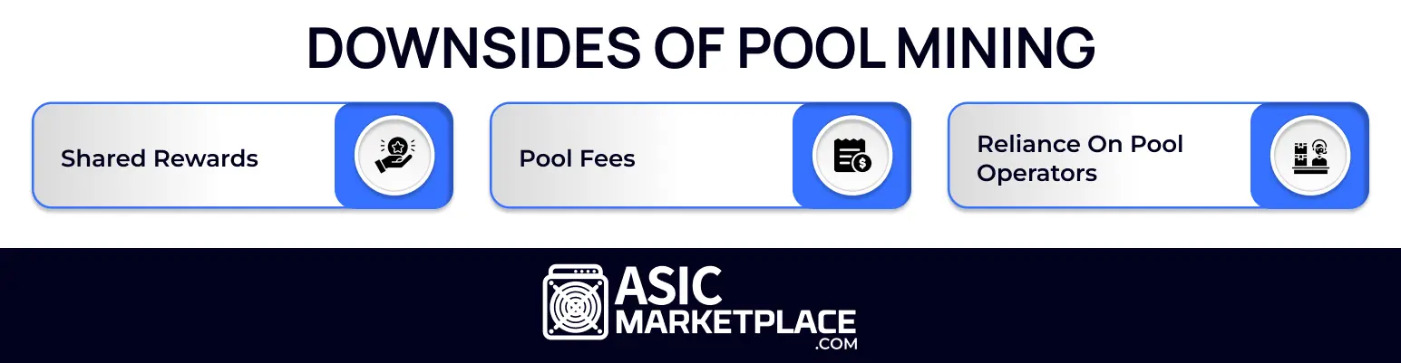 Downsides of Pool Mining