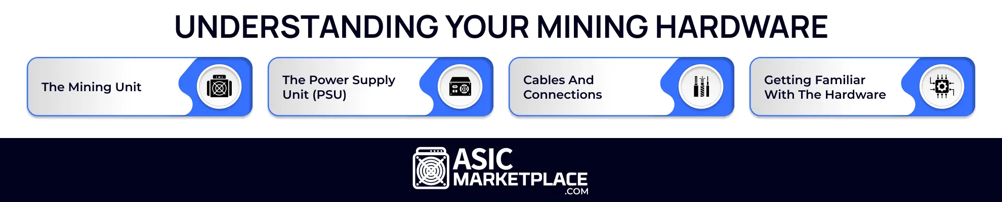Understanding Your Mining Hardware 