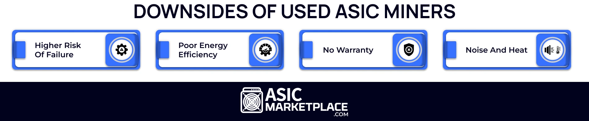 downside of used asic miner