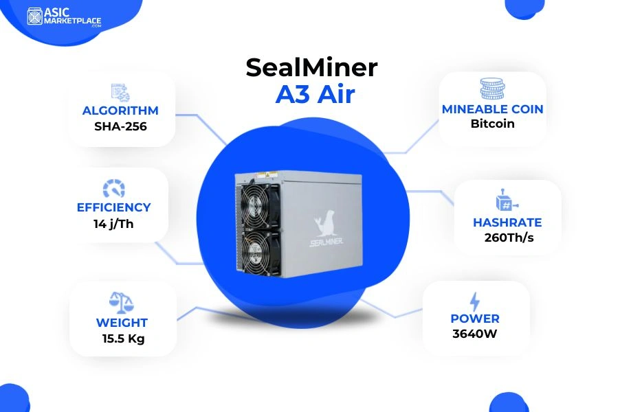 Bitdeer SealMiner A3 Air