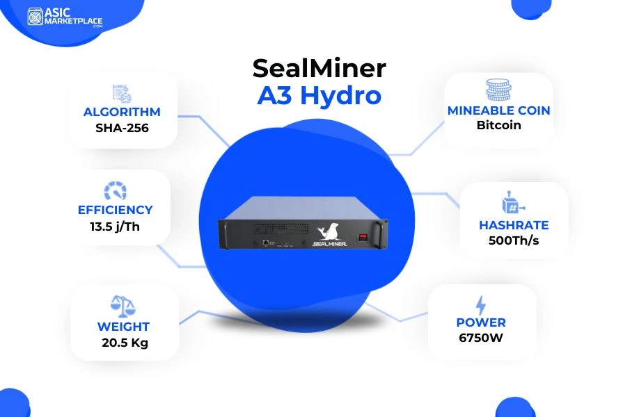 Bitdeer SealMiner A3 Hydro