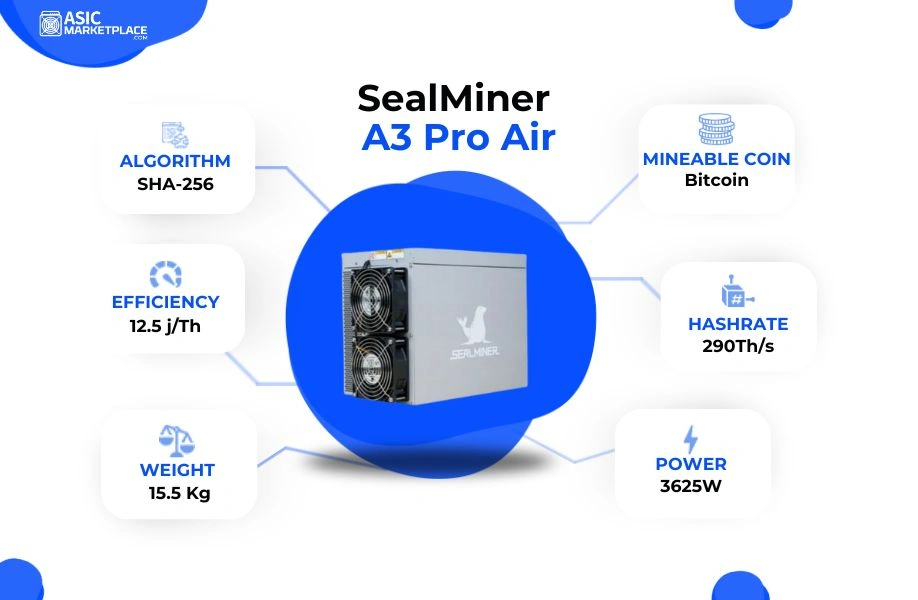 Bitdeer SealMiner A3 Pro Air