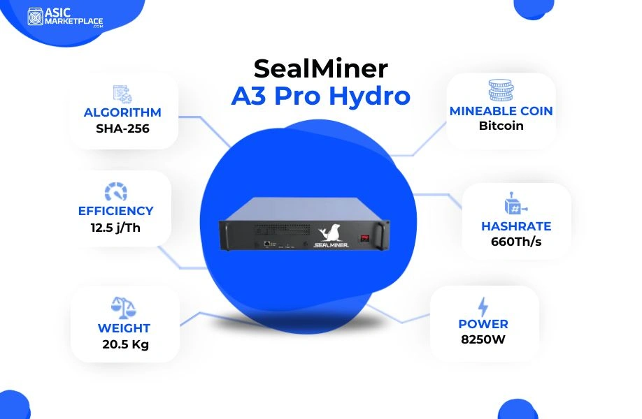Bitdeer SealMiner A3 Pro Hydro