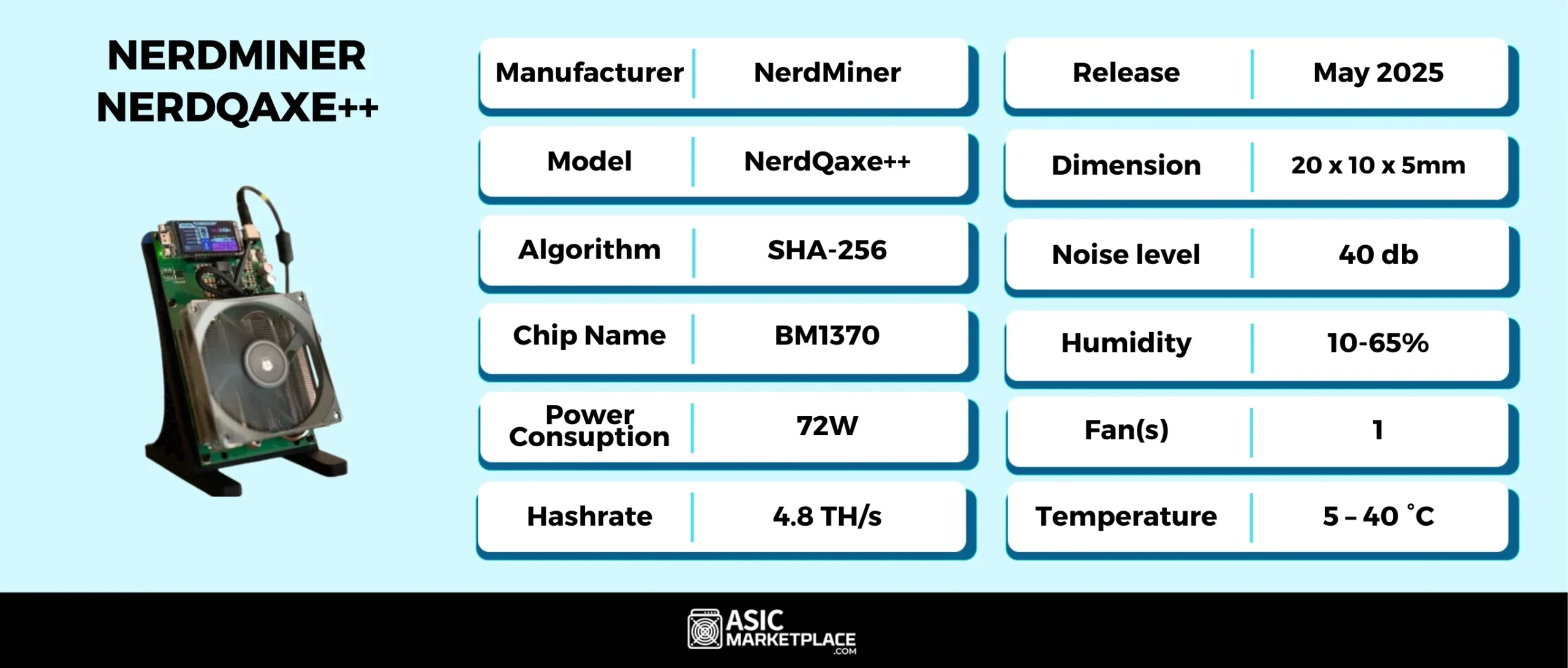 NerdMiner NerdQaxe++ (3)