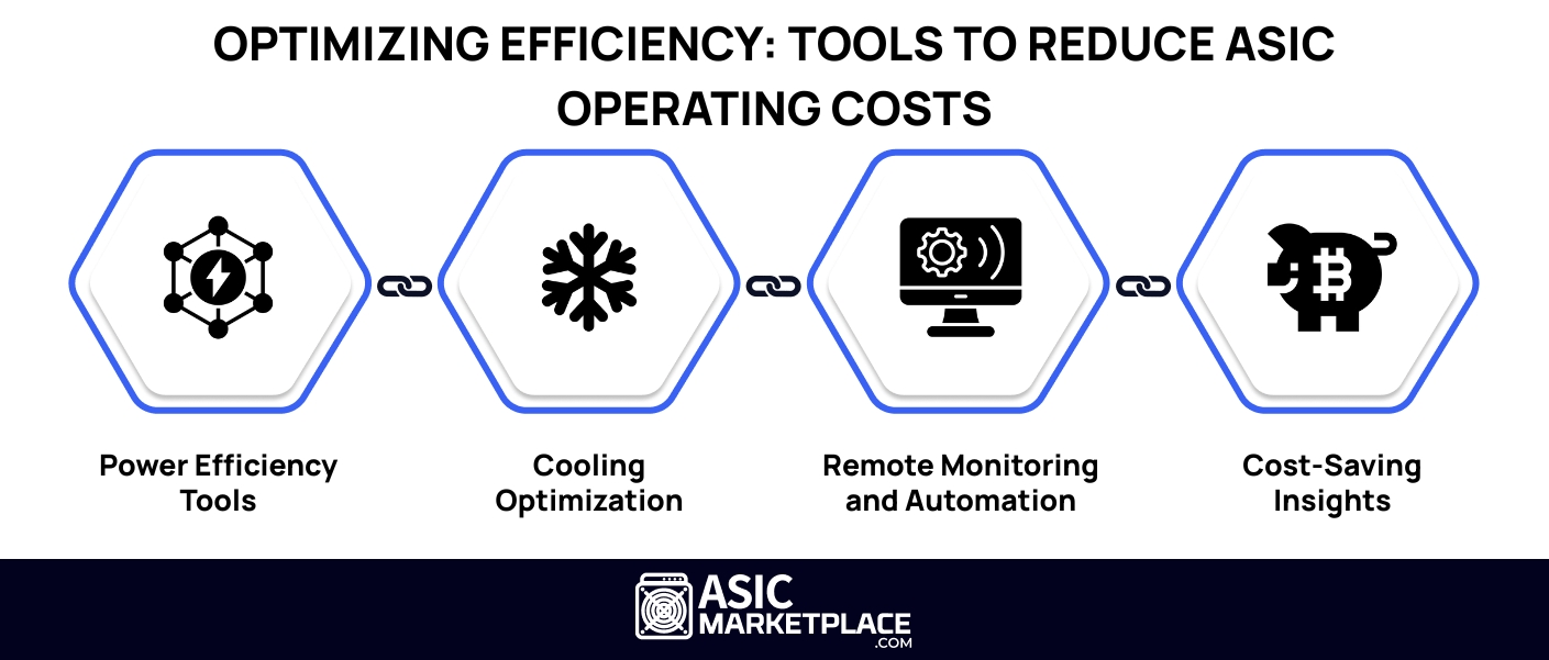 Optimizing Efficiency Tools to Reduce ASIC Operating Costs