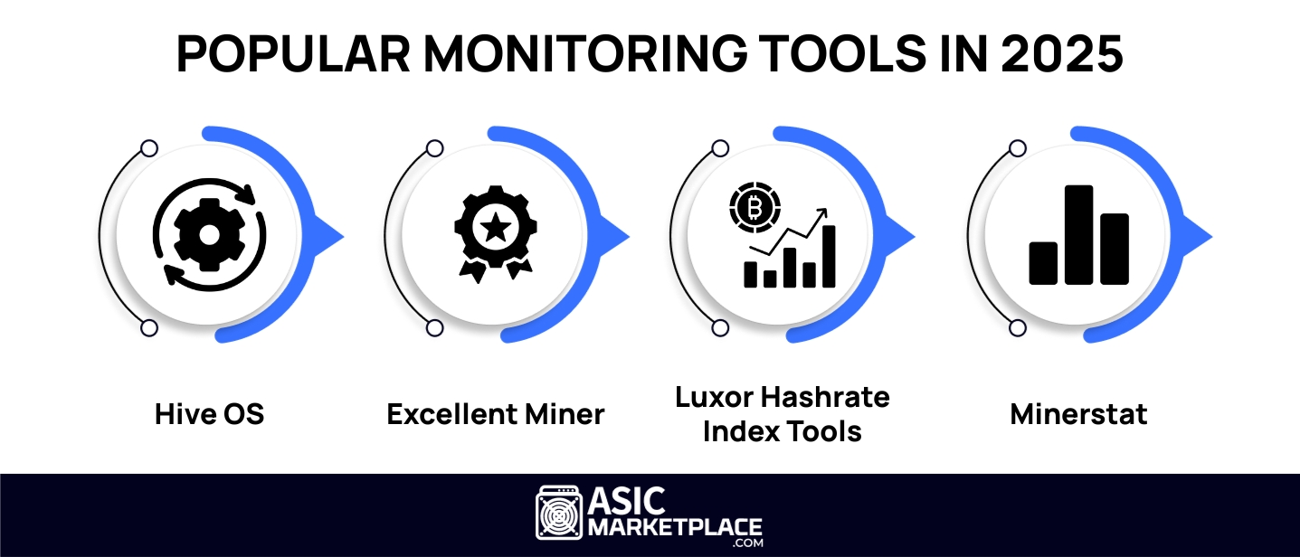 Popular ASIC Miner Monitoring Tools in 2025