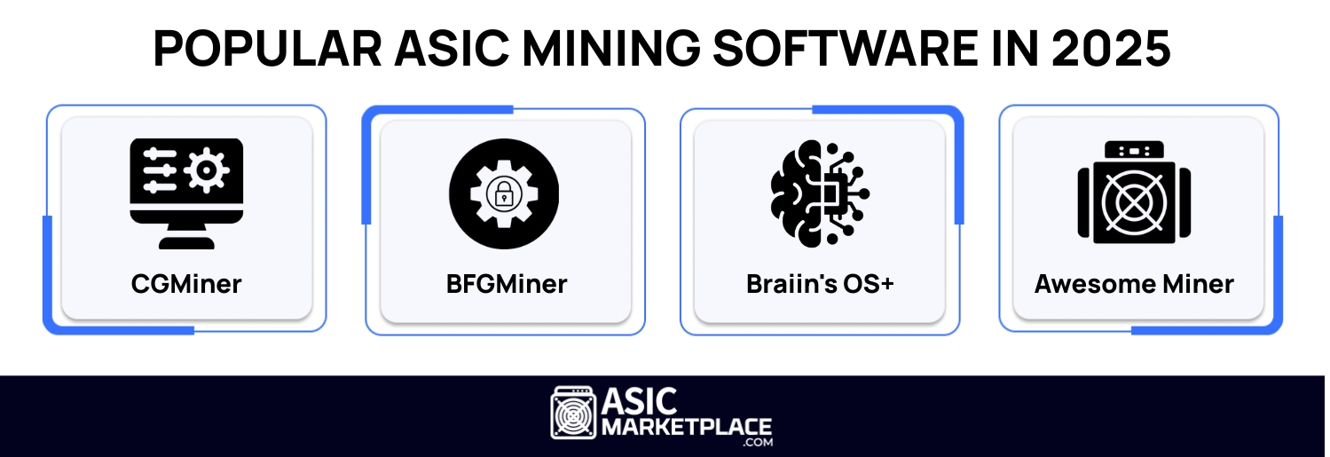 Popular ASIC Mining Software in 2025