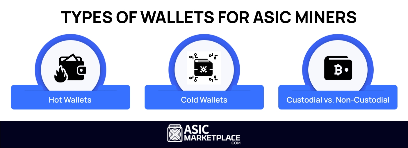 Types of Wallets for ASIC Miners