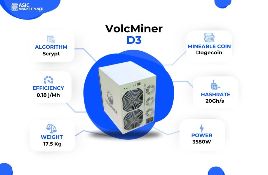 VolcMiner D3 