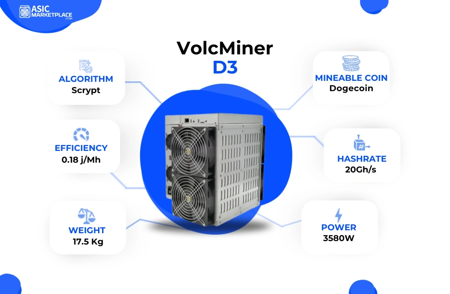 VolcMiner D3 