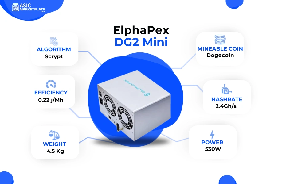 ElphaPex DG2 Mini