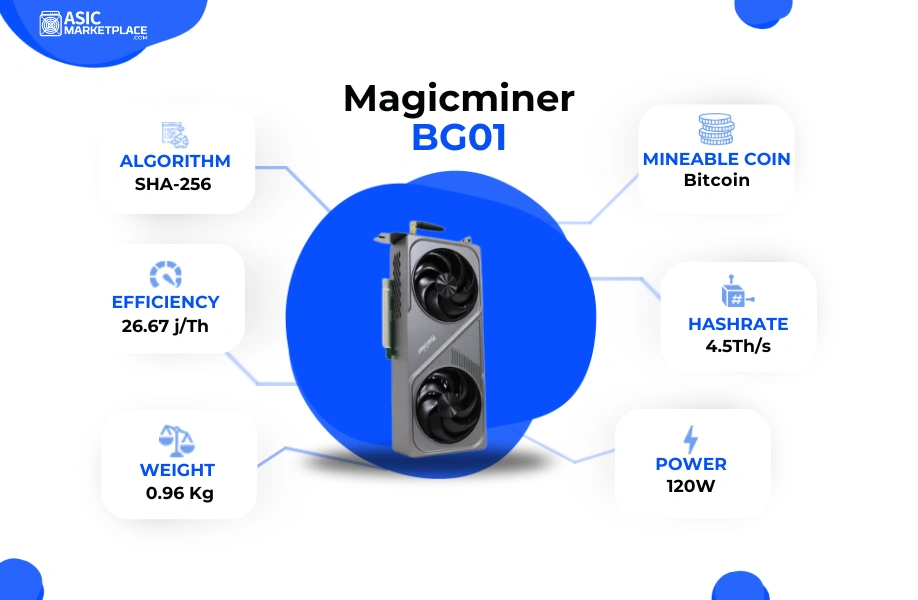 Magicminer BG01