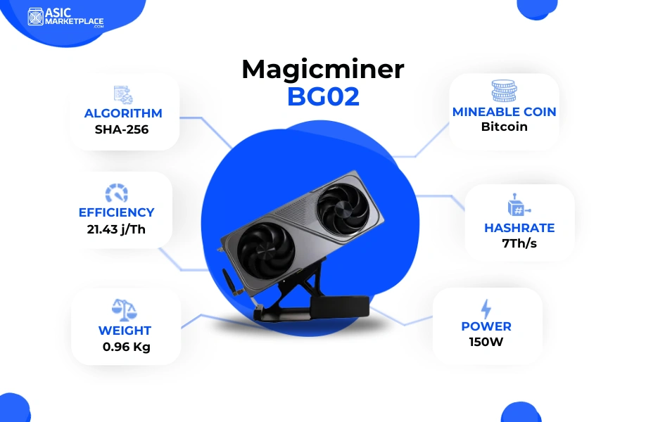 Magicminer BG02