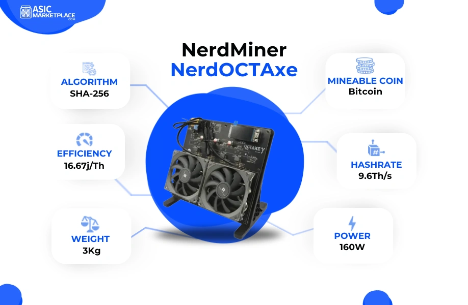 NerdMiner NerdOCTAxe