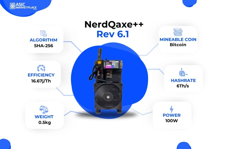 NerdMiner NerdQaxe++ Rev 6.1