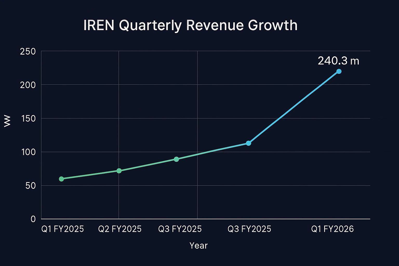 IREN Bitcoin Miner Reports Record Q1 and AI Expansion - Asic Marketplace