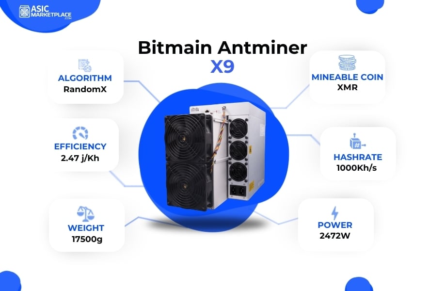Bitmain Antminer X9 XMR Miner – 1000 Kh/s RandomX ASIC